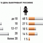 kurenie-statistika